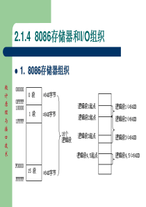 微机原理与接口技术第四章