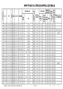 X年中国矿业大学推荐免试研究生基本情况表(公示)