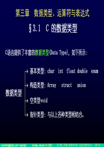 C语言程序设计_03章 数据类型_运算符与表达式