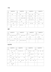 摩尔斯电码码表加常用语