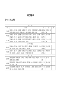 中医儿科学执医笔记