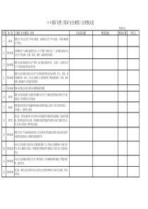 ××煤矿对照《煤矿安全规程》自查整改表