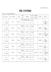 焊接工艺评定明细表(取证)