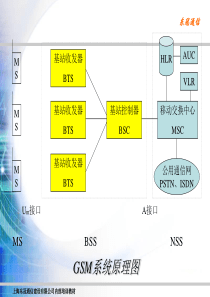 移动通信室内分布系统