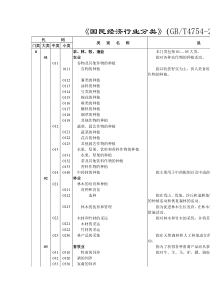 国民经济行业分类及代码