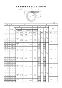 平键和键槽的尺寸表(GB1095-79)