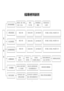 税款缴纳管理流程图