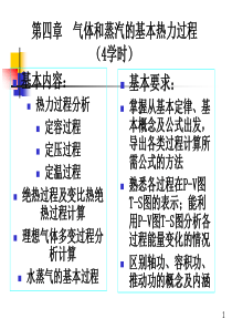 《工程热力学》第四章  气体与蒸汽的热力过程