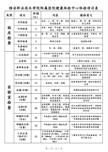 2018体检项目表