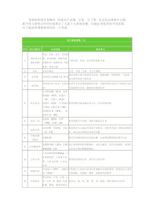 常规体检项目表一览