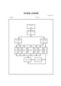 项目管理人员架构图