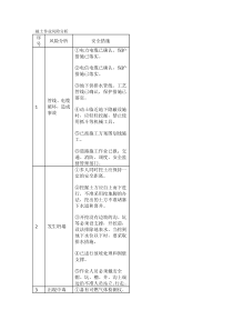 破土作业风险分析