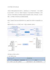 360度考核打分全过程