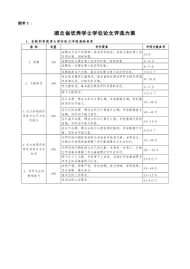 湖北省优秀学士学位论文评选方案