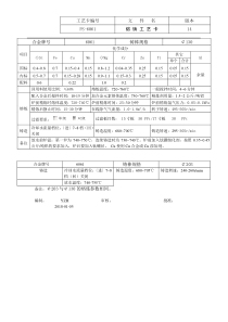 6061版本14 牌号 铝棒熔炼工艺