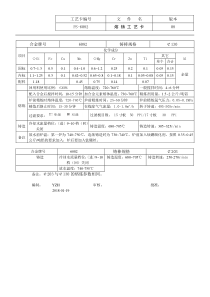 6082牌号 铝棒熔炼工艺