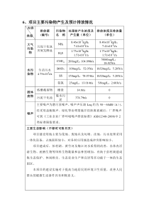 6、项目主要污染物产生及预计排放情况