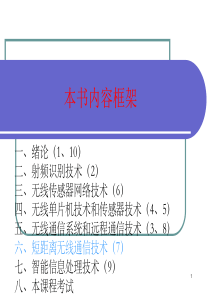 彭力-物联网概论-第6课短距离无线通信技术