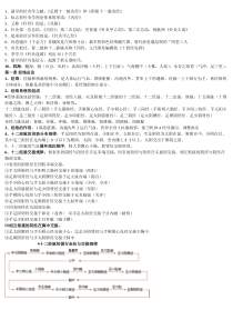 针灸学重点总结资料