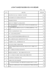 上海市产业转型升级发展专项2018年分配结果