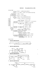 高中化学必修一第四章--非金属及其化合物知识点总结