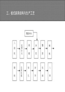 板式家具五金件