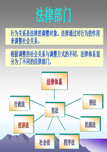 第一编 经济法概论