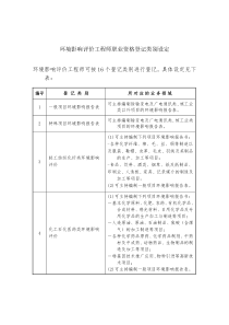 环境影响评价工程师职业资格登记类别