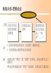 职业经理人的天龙八部2