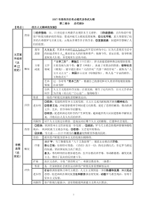 近代史2017年高考历史考点通关及考试大纲