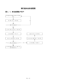 银行基本业务流程图完整版（DOC30页）