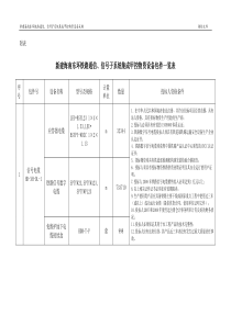 新建海南东环铁路通信