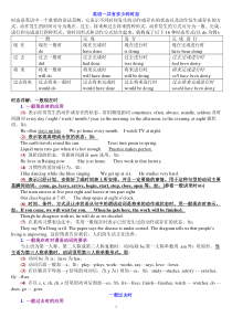 高中英语语法-时态讲解