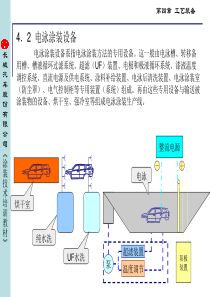 电泳涂装专用设备(教材)