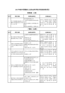 2017年度中国煤炭工业协会科学技术奖拟获奖项目特等奖(1