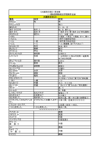 《大家的日语1》单词表