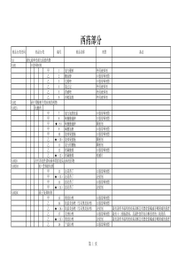 2019年新版医保目录西药(PDF版)