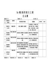 建筑施工重大危险源公示牌通用模板