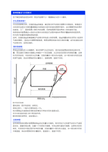 热回收机组原理