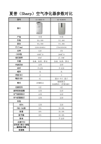 夏普空气净化器参数对比表