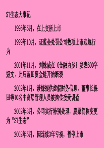 在上交所上市 1999年10月,证监会处