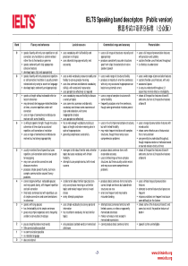 雅思口语评分标准