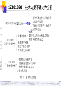 1Z101030  一级建造师 工程经济