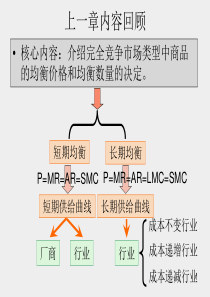 微观经济学第7章不完全竞争的市场