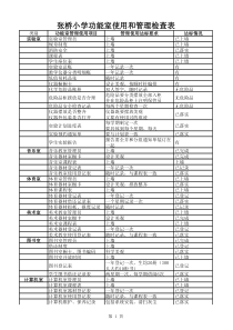 张桥小学功能室检查表