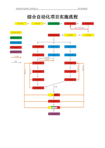 综合自动化项目管理流程DOC