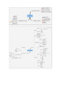 教育学的思维导图-整理版