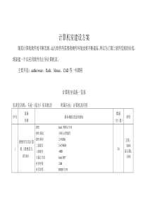 计算机室建设方案