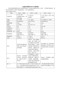 动力总成方案(1)