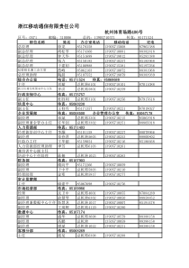 浙江移动通信各省市通讯录